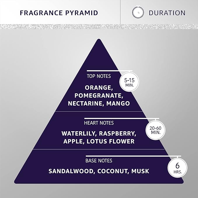 Hydra Forever Candy Pet Cologne, Finishing Cologne for Dogs and Cats, Grooming Spray, 4.4 Ounces