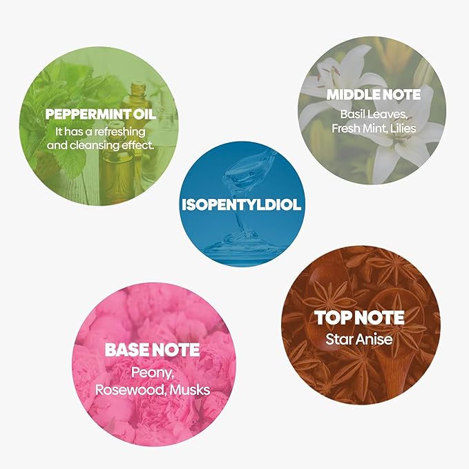 Hi Pet Flowery Base Pet Perfume, Cat & Dog Perfume Spray Long Lasting, Cat and Dog Cologne to Soften, Shine, Refresh the Coat, 4.06 Fl Oz (Pack of 6)