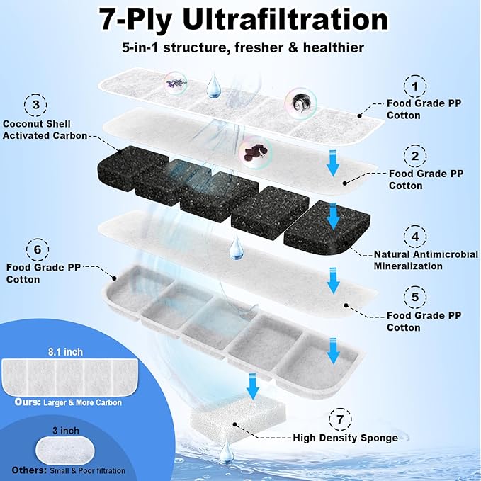 Kastty Dog Water Fountain for Large Dogs, 2.8Gal/10.5L Stainless Steel Cat Water Fountain, Super Quiet Smart Pet Water Fountain Automatic Dog Water Bowl Dispenser with LED Pump, Easy to Assemble Clean