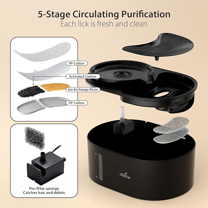 iPettie Waterfall Dog Water Fountain, Hygienic 5-Stage Filtered Water, 2 Heights to Drink from, Water Shortage Alert, Night Light with ON/Off Switch, Cat Water Fountain 203 OZ (1.6 GAL) 6 L
