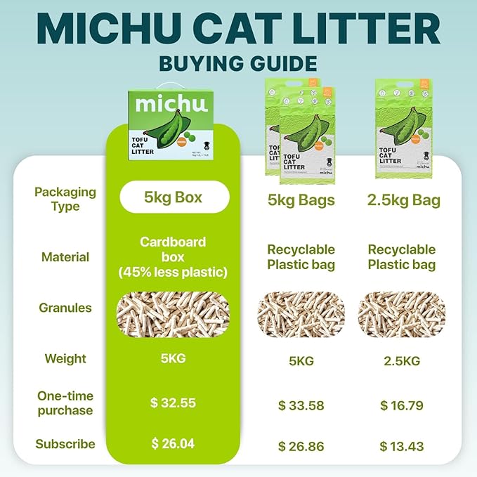 Michu Tofu Cat Litter Gen3 – 100% Natural & Biodegradable Clumping Formula, Fast-Clumping, Odor-Control, Flushable, Low-Tracking, Dust-Free – Value Box, 2 Boxes=22 lb, Peach