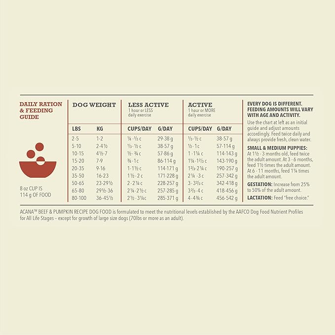 ACANA Singles Limited Ingredient Grain Free High Protein Dry Dog Food Beef & Pumpkin Recipe 22.5lb Bag