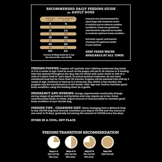 VICTOR Super Premium Dog Food— Sensitive Skin and Stomach— Grain Free Lamb Meal and Sweet Potato Recipe Dry Kibble— Gluten Free, No Chicken, Ideal for Dogs with Allergies — Adult and Puppy Food, 30 lb