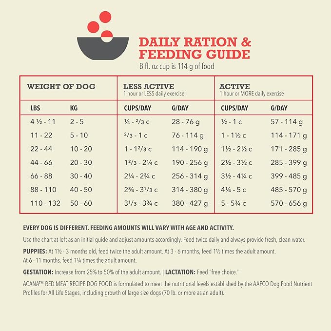 ACANA Grain Free Dry Dog Food Red Meat Recipe 25lb Bag