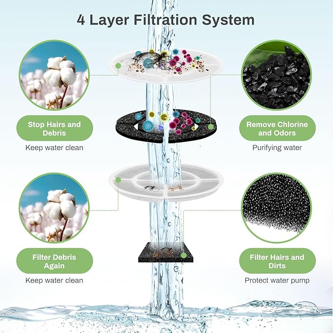 6 Pack Replacement Filters for 2.5Gal/9.5L Dog Water Fountain, GISOFIK 18CM Larger Cat Water Fountain Filters, Coconut Activated Dog Fountain Filters, Pet Fountain Filter Replacement(6 Pump Filters)