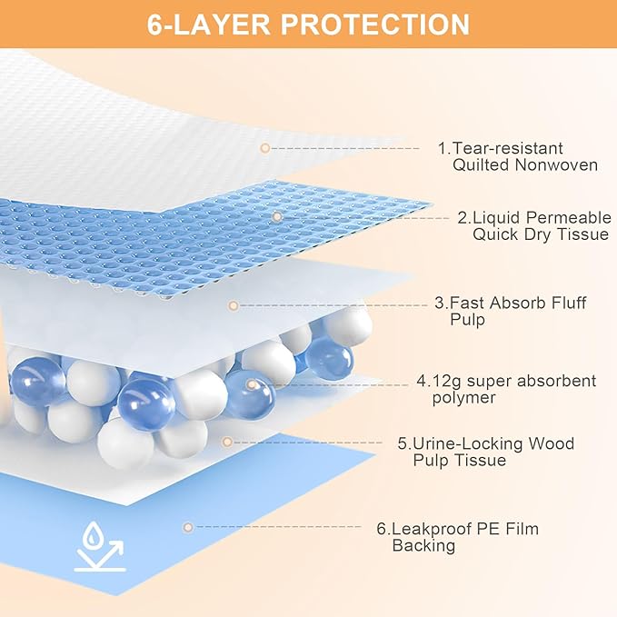 Pee Pads for Dogs & Cats 31"x55" , Puppy Pads Extra Large, Disposable Thicken Pet Training Pads for Doggie Rabbits, Incontinence Underpads Ultra Absorbent & Quick-Dry, Leakproof Potty Pad 40 Count