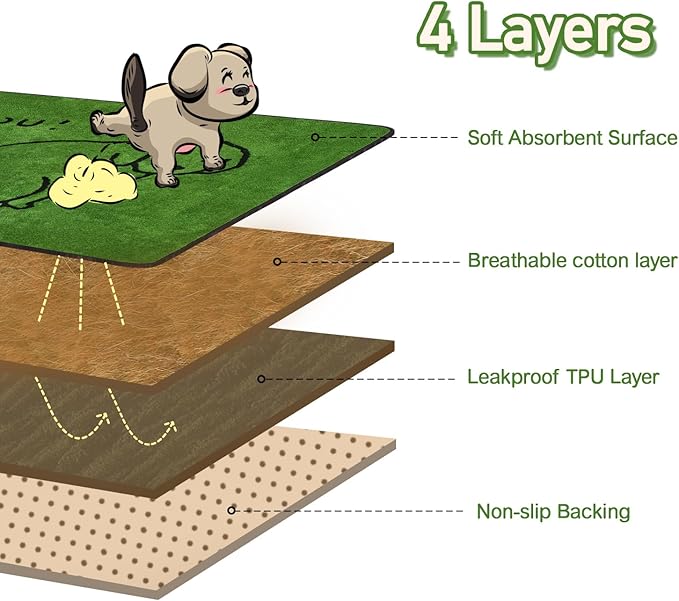 Qeils Reusable Puppy Pads, Washable Pee Pads for Dogs 2 Pack Durable Absorbent Leakproof Dog Training Pads for Home or Travel, Non-Slip Wee Wee Pads Potty Pads 48"x30"