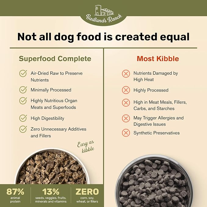 by Katherine Heigl- Superfood Complete, Air-Dried Adult Dog Food - High Protein, Zero Fillers, Superfood Nutrition (64 Ounce (Pack of 2), Fish & Turkey)