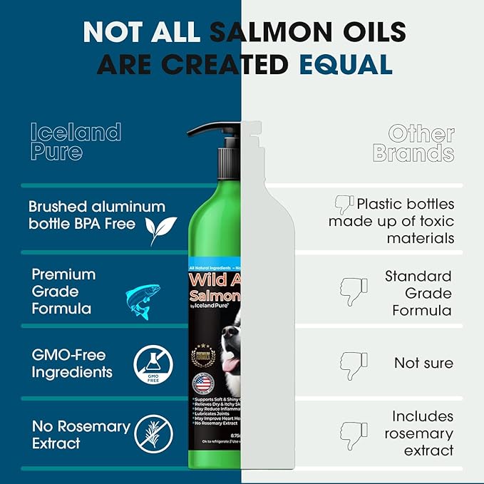 Wild Alaskan Salmon Oil for Dogs and Cats by Iceland Pure | 1,043 mg of Omega-3 per Teaspoon | Salmon Oil & Pollock Blend | BPA-Free Brushed Aluminum Epoxy Coated Bottle with Pump - 8.75 oz
