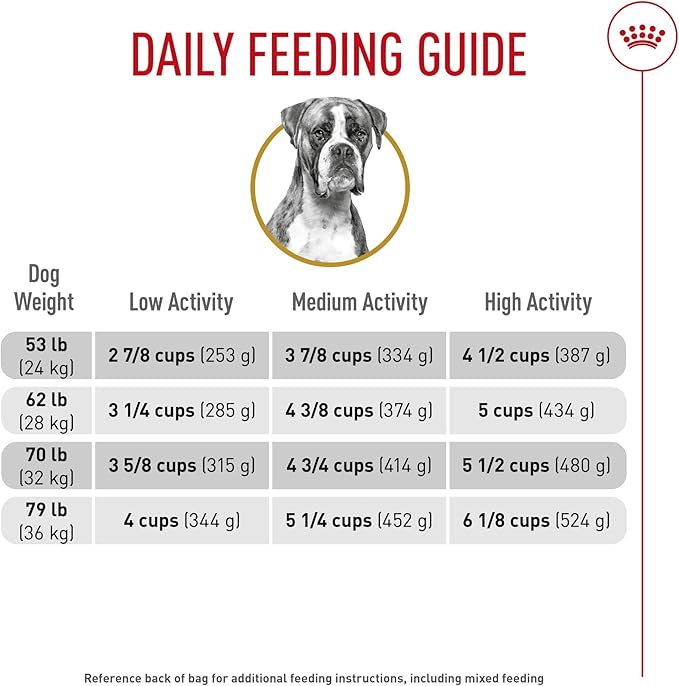 Royal Canin Boxer Adult Dry Dog Food, 30 lb bag
