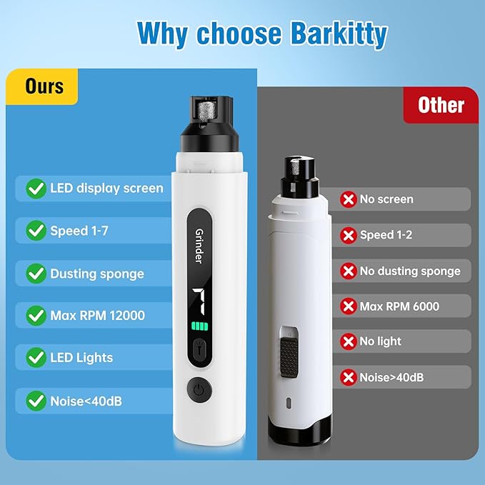 Dog Nail Grinder, 7-Speed Quiet Electric Dog Nail Trimmers, Dog Nail Clippers with Sponge Dust Collection & File for Small Medium Large Dogs, Rechargeable Pet Paw Grooming Supplies Kit