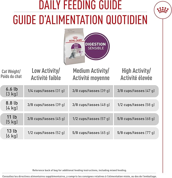 Royal Canin Feline Health Nutrition Sensitive Digestion Adult Dry Cat Food, 7 lb Bag