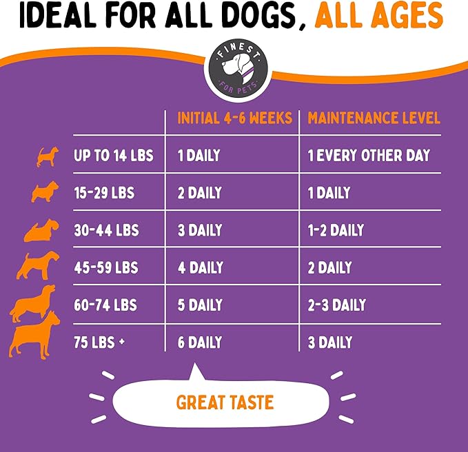 Finest For Pets Joint Repair Hip and Joint Chews for Dogs Glucosamine, Chondroitin, MSM, Hemp, Omega 3 & Turmeric for Dog Joint Support, Mobility & Pain Relief - (120 Chicken Chews, Made in USA)