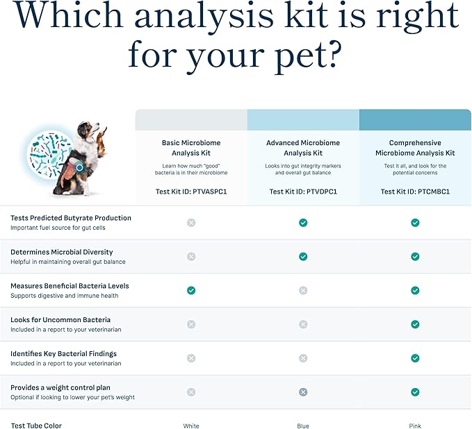 Microbiome Analysis Kit — Advanced for Cats and Dogs, Powered by Purina - 4.8 oz. Box