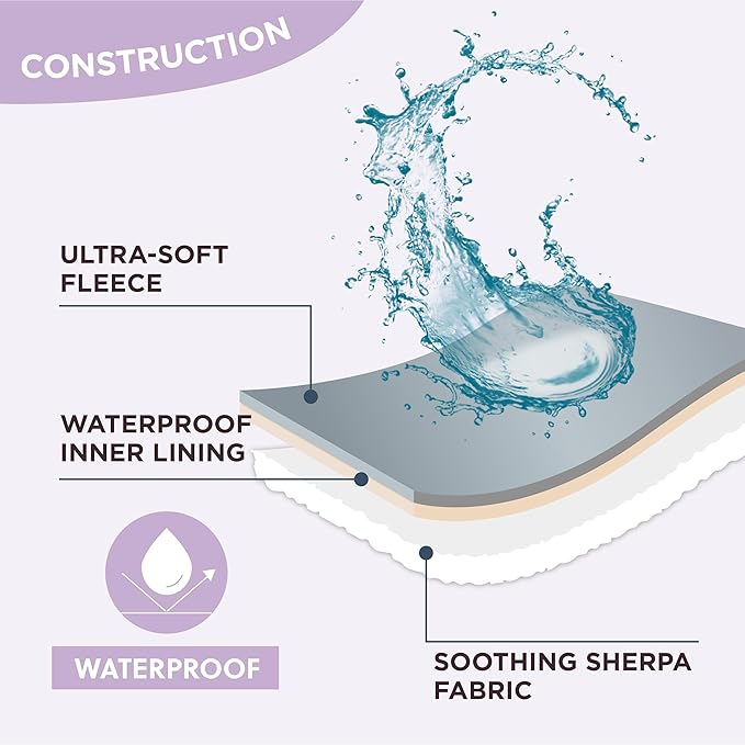 Lesure Waterproof Dog Blanket for Large Dogs - Washable Double Sided Dog Blankets with Warm Jacquard Shag and Soft Sherpa Fleece, Pet Cat Blanket for Bed Couch Protection, 3D Textured Checks, Purple