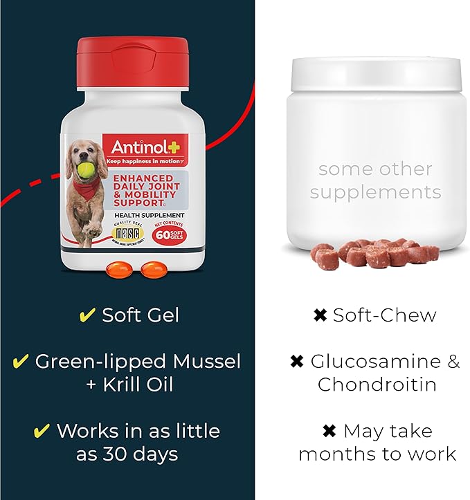 Plus, Mobility, Hip, and Joint Supplement for Dogs, Green-Lipped Mussels and Krill Oil - Dog Joint Supplement, Better and Faster Than Glucosamine and Chondroitin, 180 Soft Gels