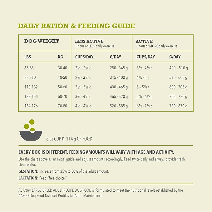 ACANA Wholesome Grains Dry Dog Food Large Breed Adult Recipe 22.5lb Bag