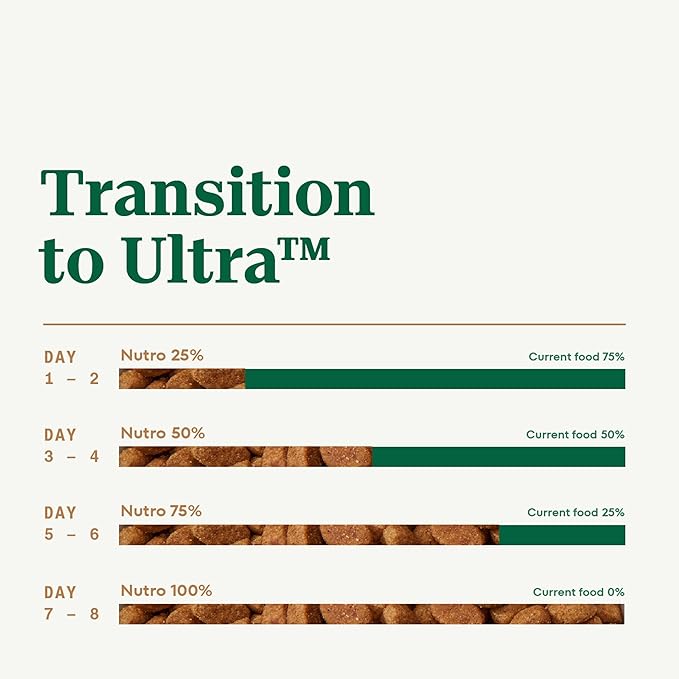 Nutro Ultra Adult Toy Breed Dry Dog Food, Chicken, Lamb and Salmon Protein Trio, 3.5 lb Bag