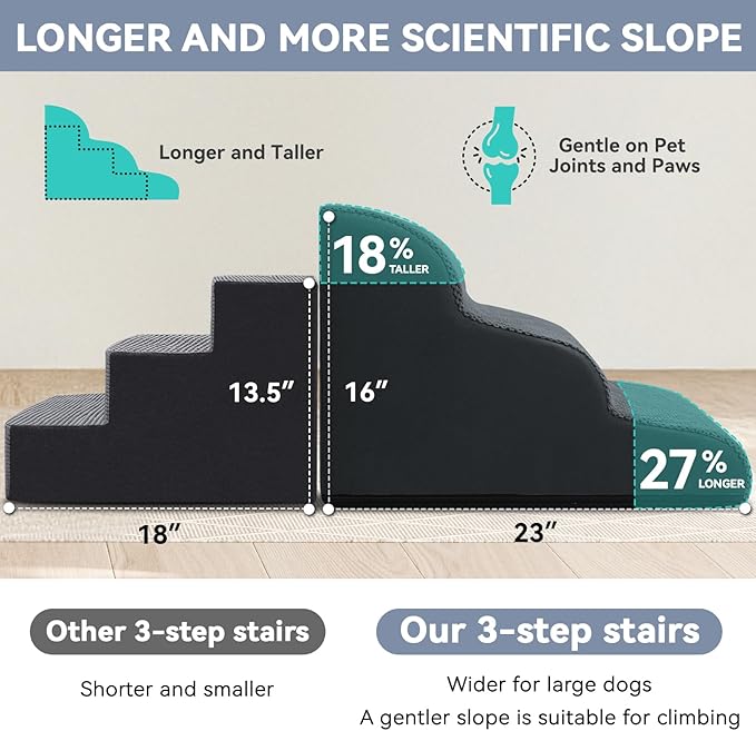 Dog Ramp and Stair for Bed 16" H-20 H,3-Step Cat Stair for Sofa and Chair,4-Step Dog Ramp for High Bed and Window,Durable Nonslip Fabric Cover for Indoor (Dark Grey-20 H, Pet Friendly, 4)