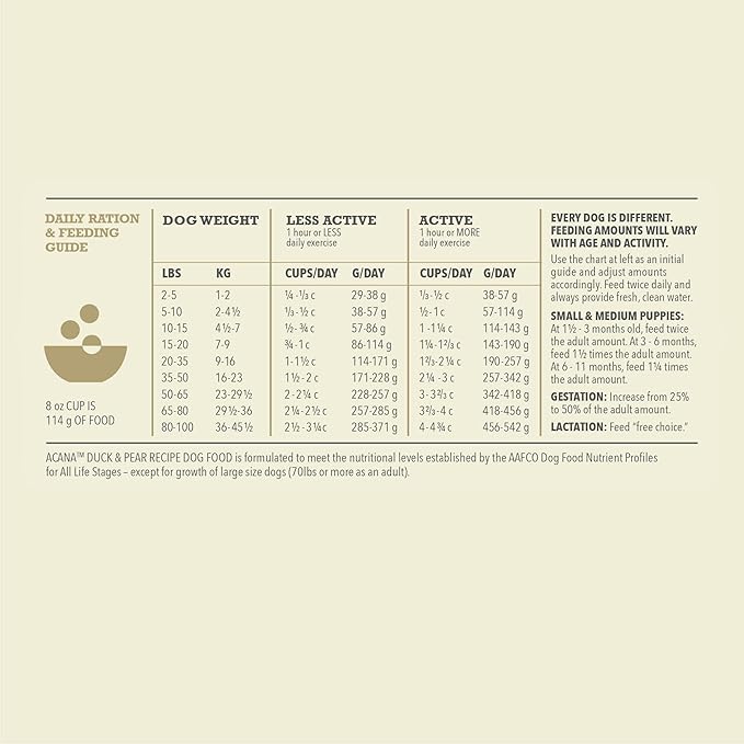 ACANA Singles Limited Ingredient Grain Free High Protein Dry Dog Food Duck & Pear Recipe 22.5lb Bag