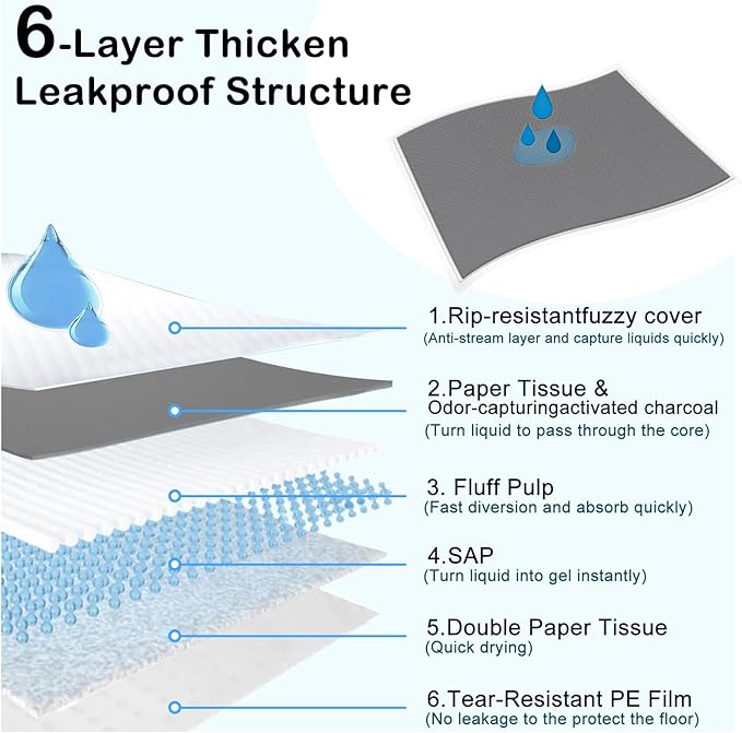 ELEGX Extra Large 54"x37" 25 Pcs Odor-Control Super Absorbency Charcoal Pee Pads for Dogs,Leak-Proof Pet Training Pee Pads,Thicken Disposable Potty Pads Puppy Training Pads for Cats Rabbits