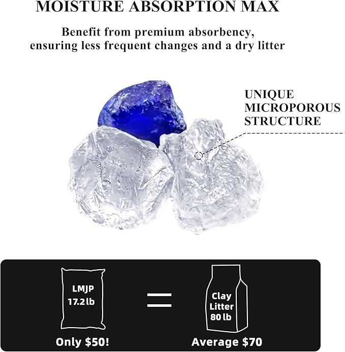 Crystal Cat Litter with Powerful Odor Control, Non-Clumping, Lasts Up to 4 Months, 17.2lb, Rapid Water Absorption, Unscented & Low Tracking Lightweight Blue & White Silica