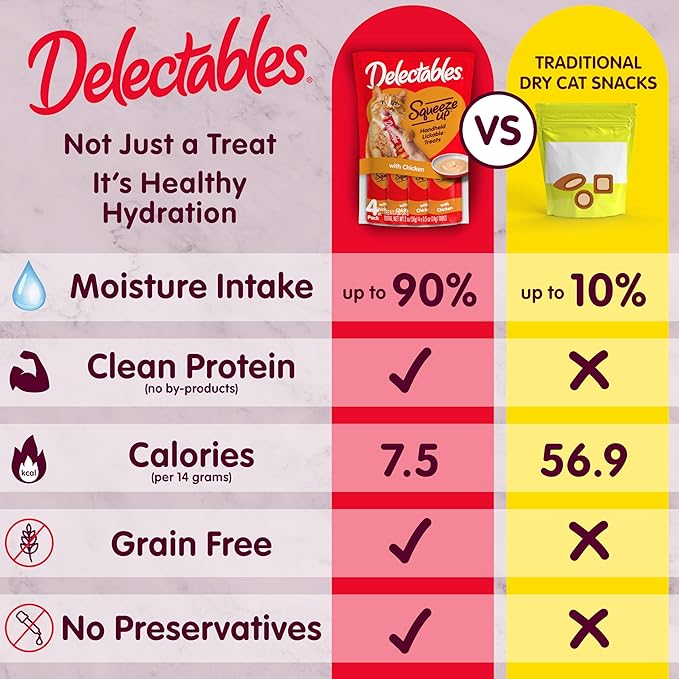 New! Delectables Squeeze Up Non-Seafood Chicken Variety Pack, Creamy Squeezable Puree, Lickable Wet Cat Treats, Grain-Free, No Added Fillers, 0.5 Ounces Tube, 40 Tubes Total