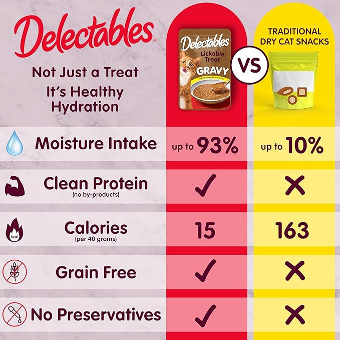 New! Delectables Lickable Treat Gravy Variety Wet Cat Treat & Food Topper, Food Topper, Hydrating, Grain-Free, No Fillers, No by-Products, No Added Preservatives, 1.4oz Pouch, 30 Pack