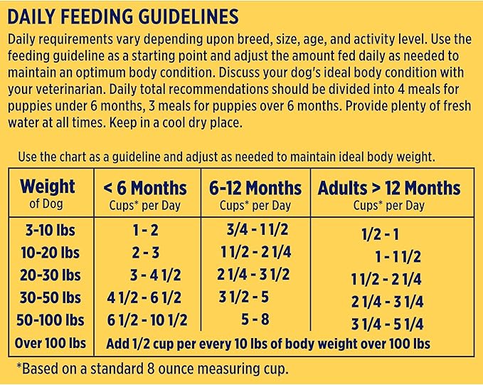 Nature′s Recipe Grain Free Puppy Chicken, Sweet Potato & Pumpkin Recipe Dry Dog Food, 12 lb. Bag