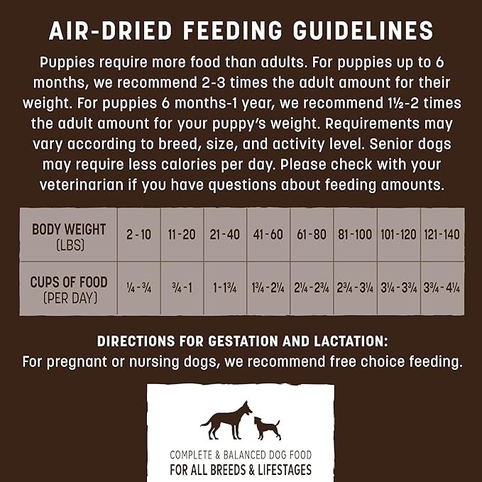 Earth Animal Wisdom Air-Dried from The Air Recipe Premium Natural Dog Food, 8 lb. Bag