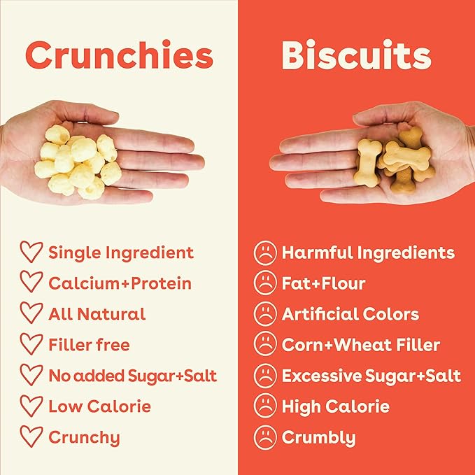 Pupford Cheese Crunchies, All-Natural, Healthy, Freeze Dried, Single-Ingredient Treat for Dogs & Puppies (Gouda, 7.50 oz)