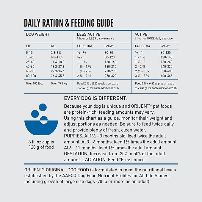 ORIJEN Grain Free High Protein Dry Dog Food Original Recipe 23.5lb Bag