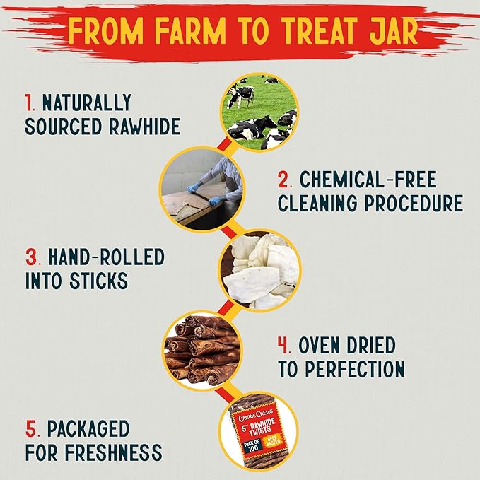 Canine Chews Small Rawhide Twists for Dogs - Pack of 100 5" Beef Flavored Rawhide Sticks for Small Dogs & Puppies - Protein Dense Beef Flavored Rawhides for Dogs - Natural Dog Rawhide Sticks