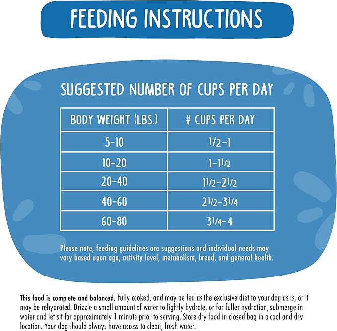 Weruva Dog Freeze Dried, Paw Lickin' Chicken with Chicken Breast, 5.5oz Bag