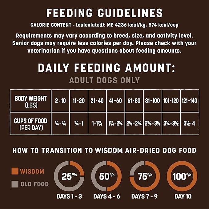 Earth Animal Wisdom Air-Dried from The Soil Recipe Insect-Based Dog Food, 8 lb. Bag