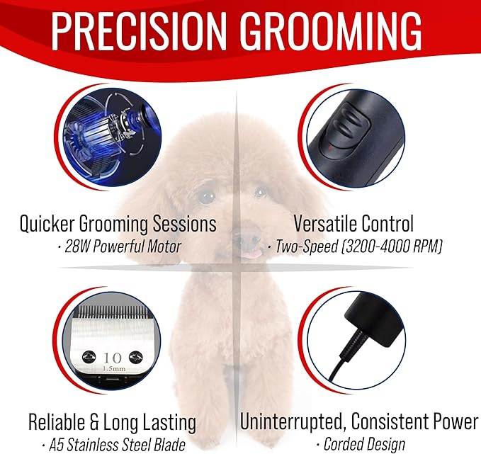 Premium Dog Clippers for Grooming, High-Performance 2-Speed Corded Shears with Metal Comb Attachments, Quiet and Reliable Grooming Kit for Dogs and Cats