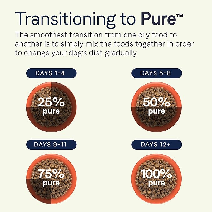 Canidae Pure Limited Ingredient Premium Puppy Dry Dog Food, Real Chicken, Lentil & Whole Egg Recipe, 12 lbs, Grain Free