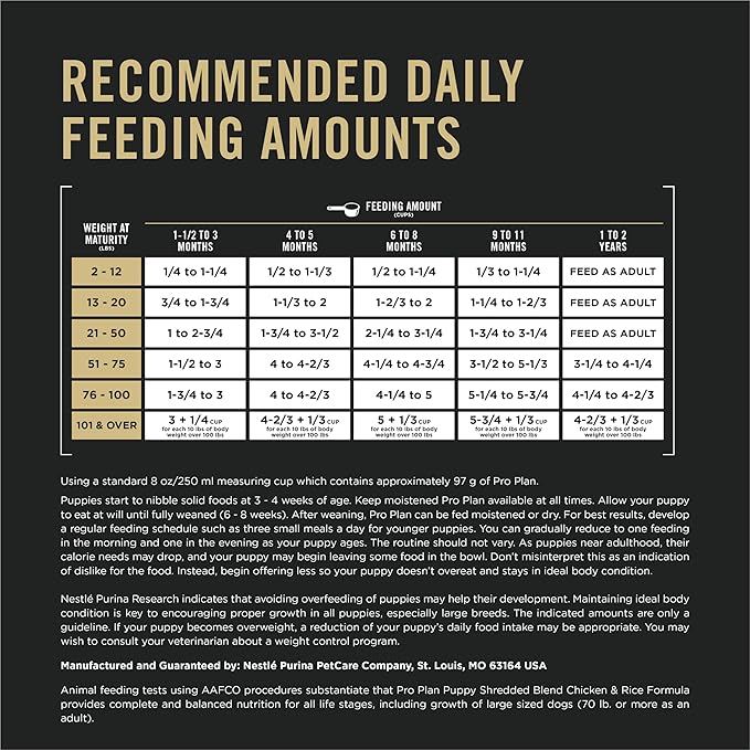 Purina Pro Plan High Protein Puppy Food Shredded Blend Chicken & Rice Formula - 34 lb. Bag