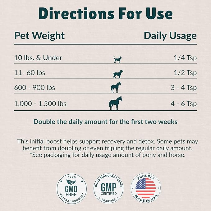 Nzymes® Sprouted Granules 2LBS for Dogs, Cats, Horses. Raw Super Food Protein and Antioxidant Nutrition. Cost Effective Food Supplement Dog Health Supplies. Supports Healthy Joints. 220 Servings. USA