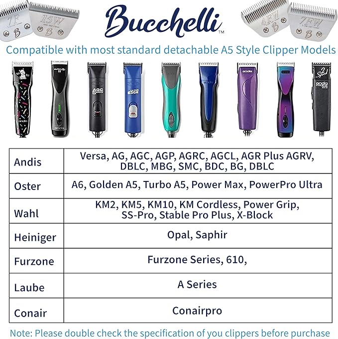 Detachable A Series Wide 5f Blade Dog Grooming Cuts Length 1/4" - 6.4mm Japanese High Carbon Steel Wide 6.4 mm Clipper Blade 5f | Detachable Blade Clippers (Compatible A5 Series(B5FW)