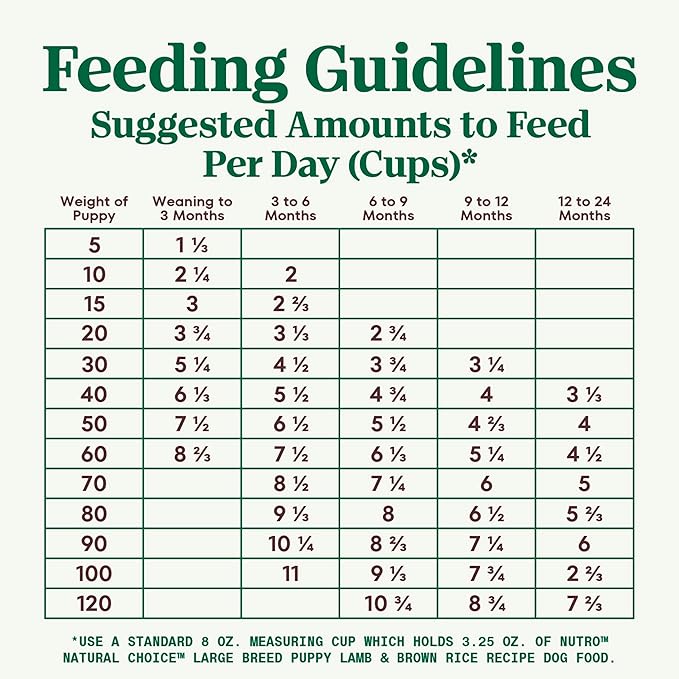 Nutro Natural Choice Large Breed Puppy Dry Dog Food, Lamb and Brown Rice Recipe, 30 lbs.