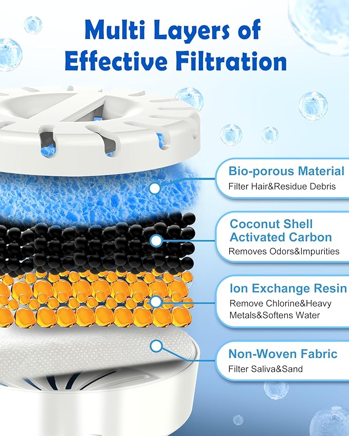 Upgrade Filter Element Pack for FurryPlanet Large Dog Water Fountain Stainless Steel,12L Ultra-Purification Pet Fountain Dog Cat Drinking Dispenser 6in1,Deep Purification Filter,4 Pcs 1 Pack