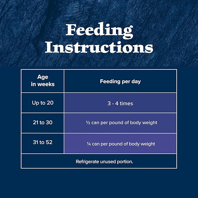 Blue Buffalo Wilderness High-Protein Grain-Free Wet Kitten Food, Chicken Paté Recipe, 3-oz Cans, 24-Count