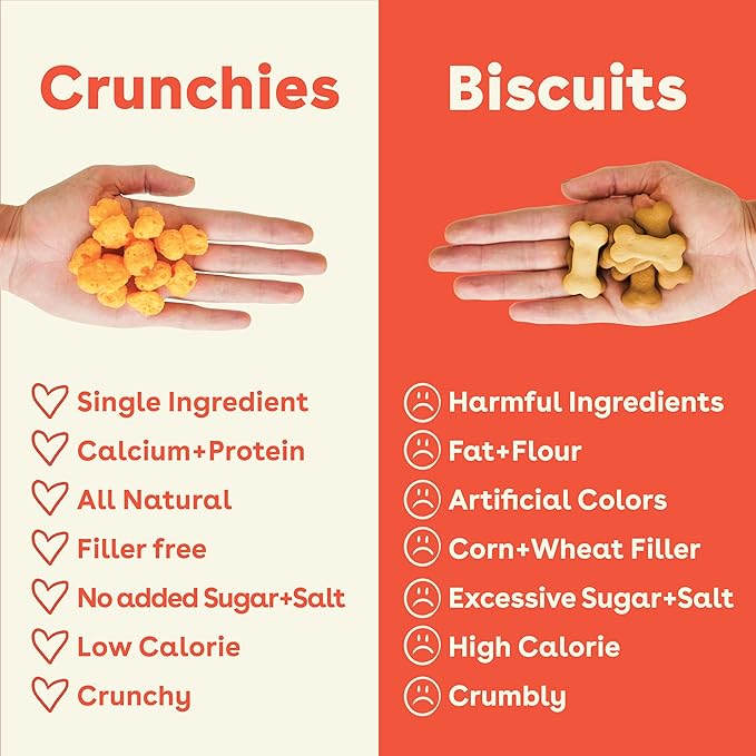 Pupford Cheese Crunchies, All-Natural, Healthy, Freeze Dried, Single-Ingredient Treat for Dogs & Puppies (Cheddar, 7.50 oz)