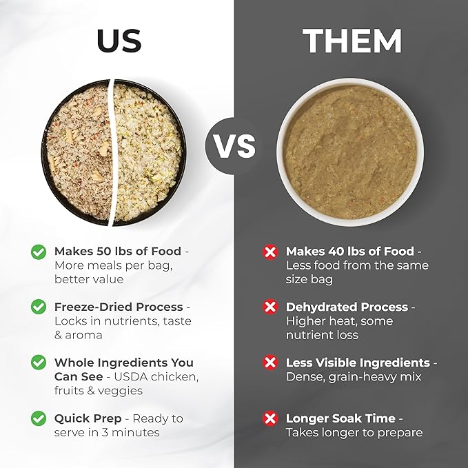 Grandma Lucy's Artisan Dog Food, Grain Free and Freeze-Dried - Artisan Chicken, 3Lb Bag