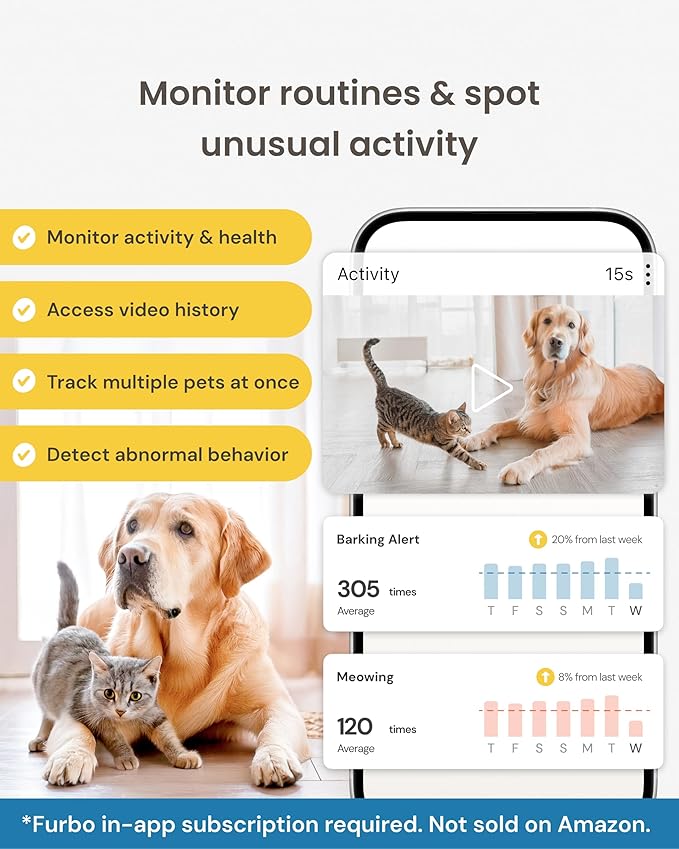 Furbo Mini Pet Camera - Unlock Camera & Smart Features w/Paid Plan: Home Security with Dog & Cat Safety Alerts, 2-Way Audio, Mountable Smart Cam w/Phone App (Subscription Required, 3mo Minimum)