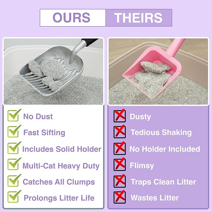 Heavy Duty Full Metal Cat Litter Scoop with Holder - Speed Sifter Litter Box Scooper Captures All Clumps - Kitty Litter Sifting Shovel Comfy Handle - Cat Scooper Includes Litter Bags & Non-Slide Clip