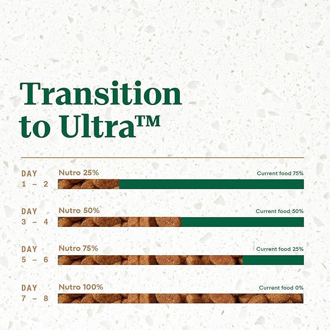 Nutro Ultra Adult Small Breed Dry Dog Food, Chicken, Lamb and Salmon Protein Trio, 22 lb Bag