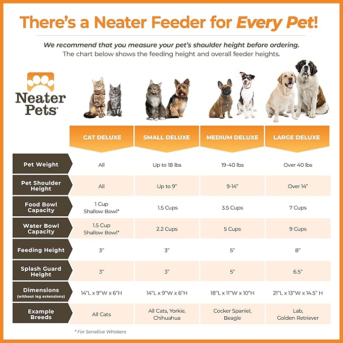 Neater Pet Brands Neater Feeder Deluxe Mess Proof Dog Bowls Elevated for Small Dogs Under 19 lbs, Made in USA, No Spill Raised Dog Food Bowl Stand Feeding Station, Food and Water Bowl Set, Aquamarine