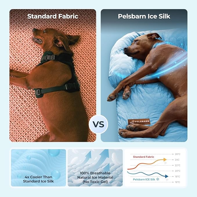 Pelsbarn Cooling Dog Bed - Ice Silk Summer Comfort, Self Cooling, Non-Slip Dog Cover, Durable & Washable, Bed for Medium to Large Dogs 34" x 34", Support Shelter Dogs with Every Purchase (Blue)